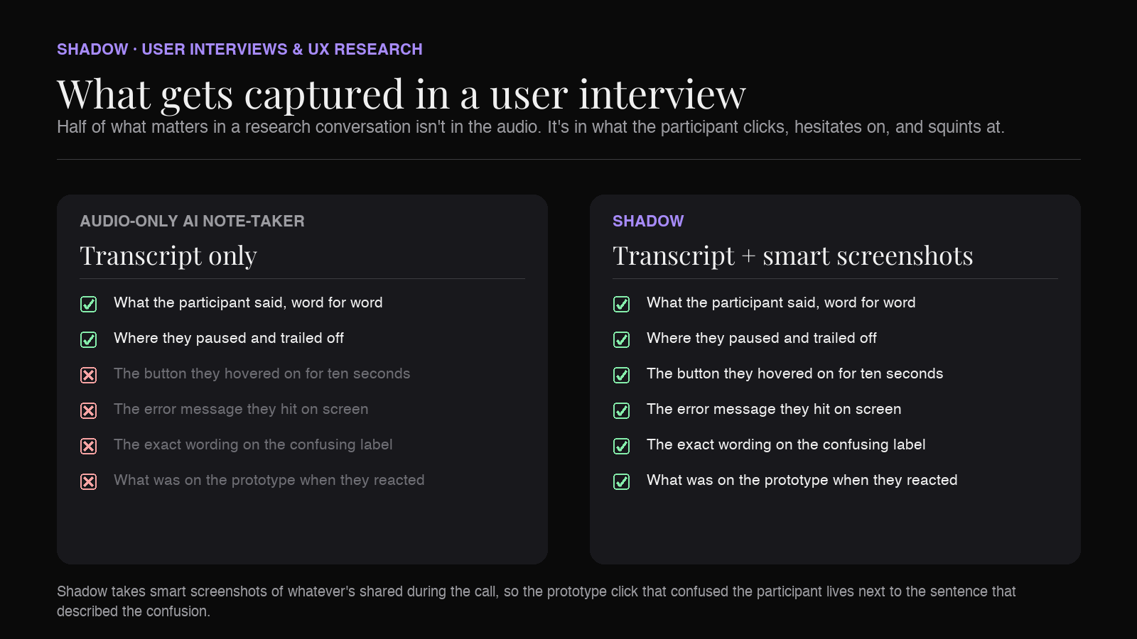 What gets captured in a user interview: audio-only AI note-takers vs. Relora capturing prototype clicks, the participant's screen, and the transcript together