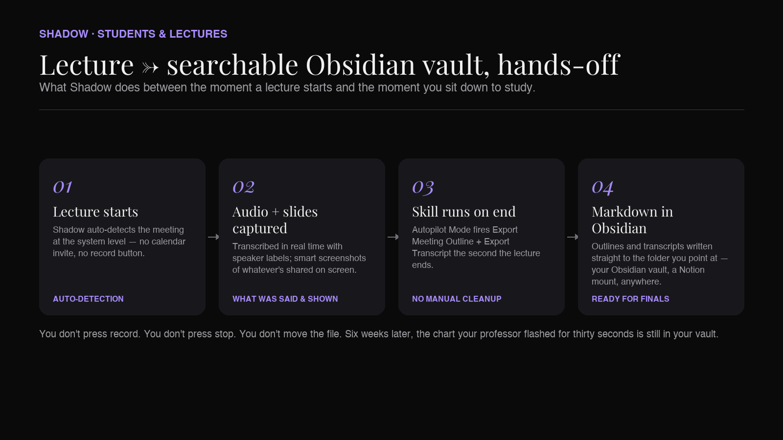 Lecture to searchable Obsidian vault: Relora's hands-off pipeline from auto-detection through Markdown export