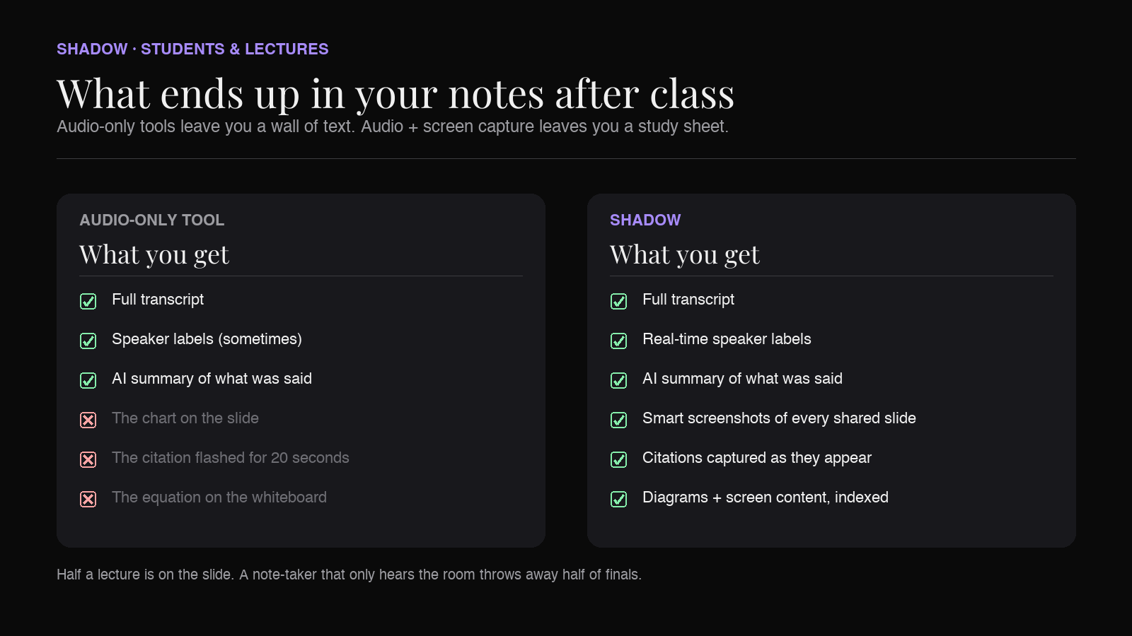 What ends up in your notes after class: audio-only AI note-takers vs. Relora capturing slides, citations, and diagrams alongside the transcript