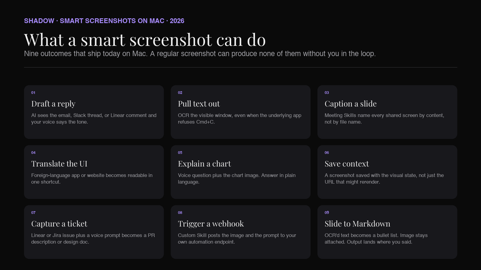 A grid of nine outcomes a smart screenshot can produce on Mac, including draft reply, tagged meeting note, explained chart, OCR text, summarized document, translated UI, captured Linear ticket, transcribed slide, and webhook to Notion