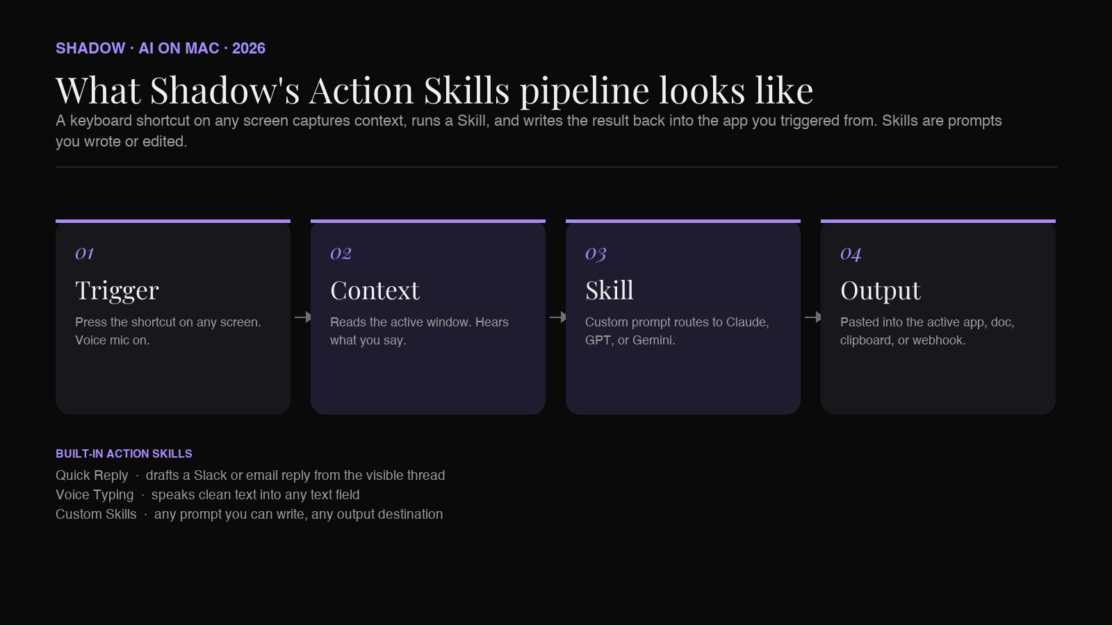 What Relora's Action Skills pipeline looks like